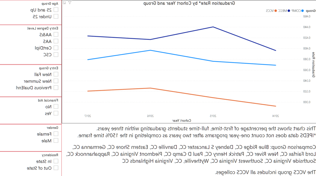 Graduate Data